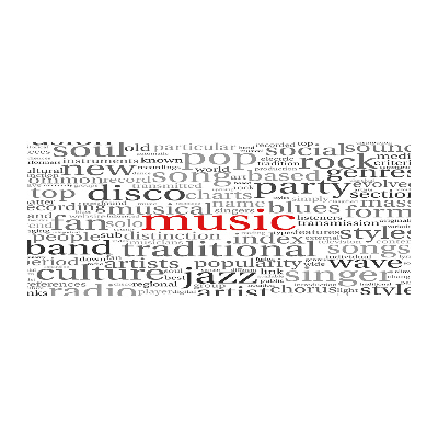 Acrylbild Fotodruck Musikgenres