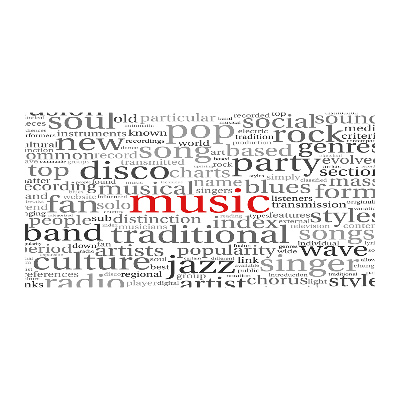 Acrylbild Fotodruck Musikgenres