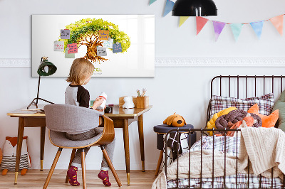 Schreib magnettafel Stammbaum mit Platz für Fotos